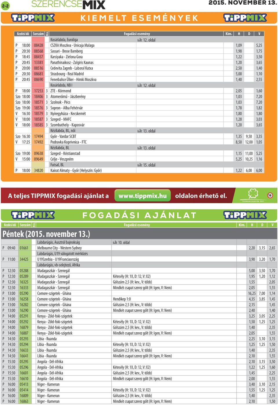 Moszkva 1,40 2,55 Kosárlabda, NB I P 18:00 17253 3 ZTE - Körmend 2,05 1,60 Szo 18:00 18406 3 Atomerőmű - Jászberény 1,03 7,20 Szo 18:00 18571 3 Szolnok - Pécs 1,03 7,20 Szo 19:00 18576 3 Sopron -