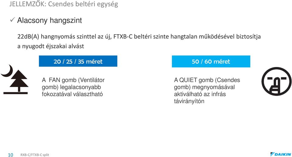 25 / 35 méret 50 / 60 méret A FAN gomb (Ventilátor gomb) legalacsonyabb fokozatával