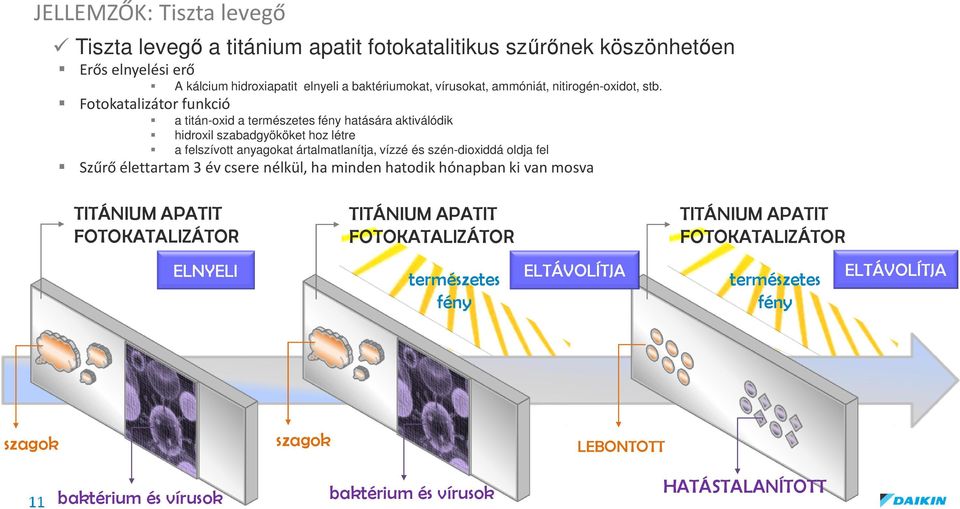 Fotokatalizátor funkció a titán-oxid a természetes fény hatására aktiválódik hidroxil szabadgyököket hoz létre a felszívott anyagokat ártalmatlanítja, vízzé és szén-dioxiddá