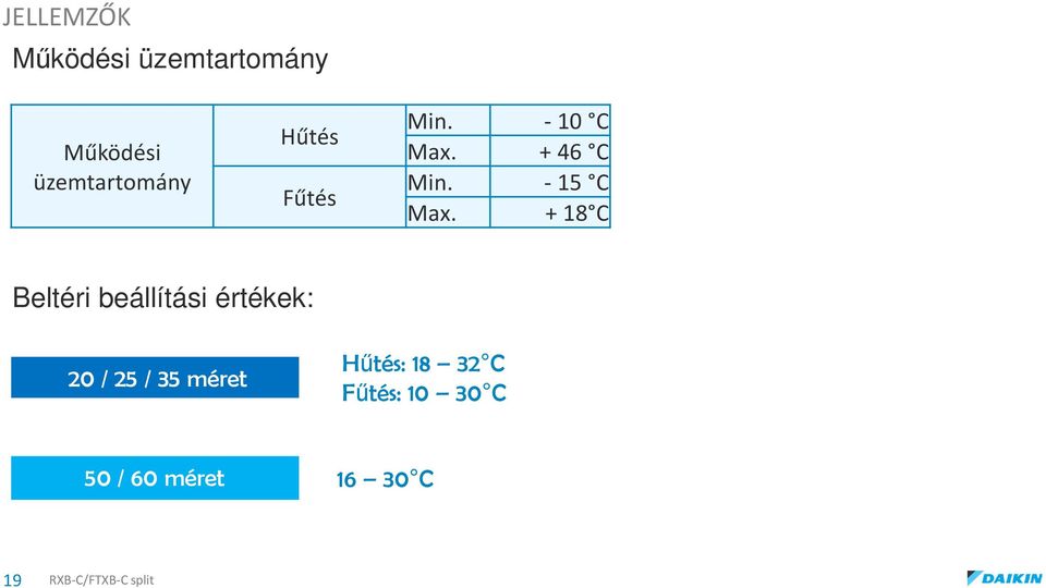 -15 C Max.