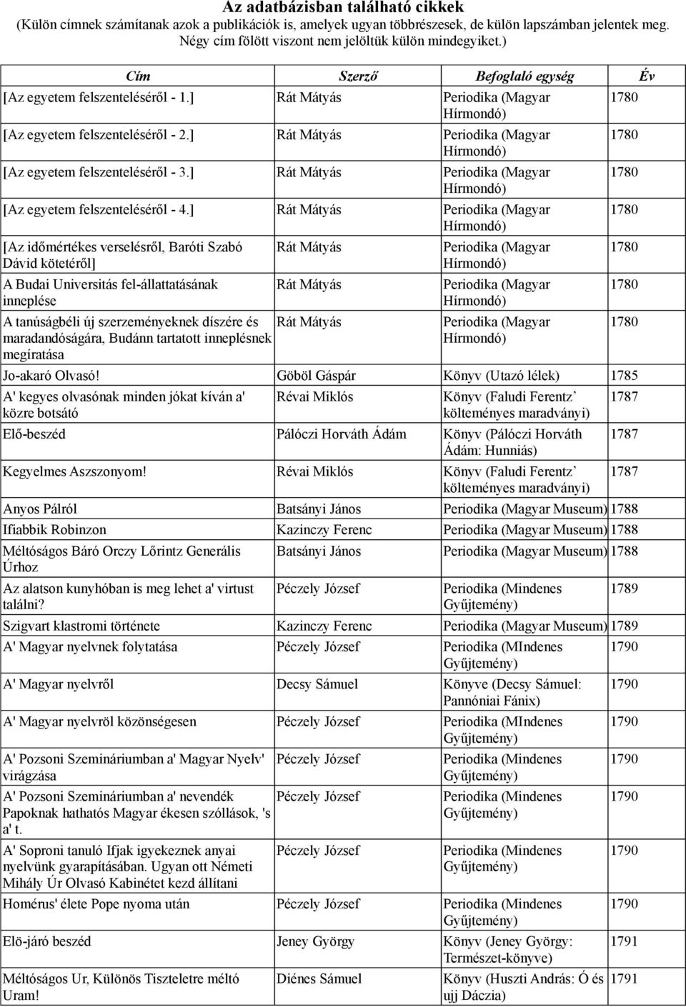 ] Rát Mátyás Periodika (Magyar Hírmondó) [Az egyetem felszenteléséről - 3.] Rát Mátyás Periodika (Magyar Hírmondó) [Az egyetem felszenteléséről - 4.