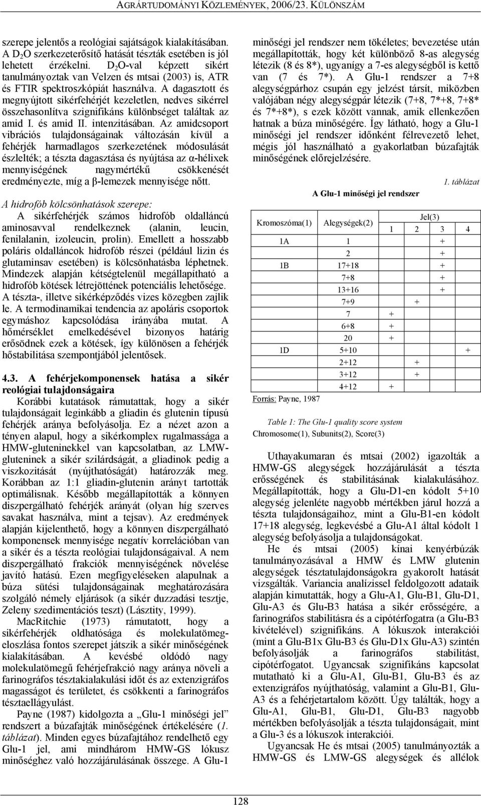 A dagasztott és megnyújtott sikérfehérjét kezeletlen, nedves sikérrel összehasonlítva szignifikáns különbséget találtak az amid I. és amid II. intenzitásában.