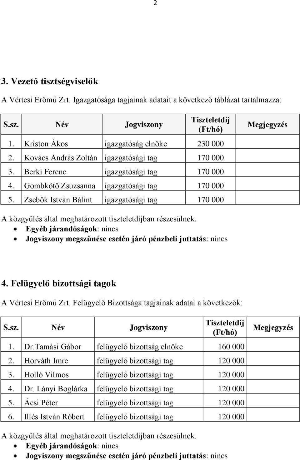 Zsebők István Bálint igazgatósági tag 170 000 Megjegyzés A közgyűlés által meghatározott tiszteletdíjban részesülnek.