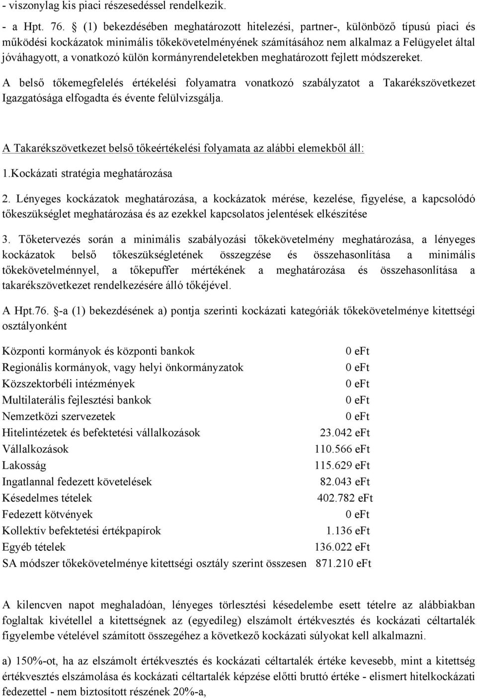 külön kormányrendeletekben meghatározott fejlett módszereket. A belső tőkemegfelelés értékelési folyamatra vonatkozó szabályzatot a Takarékszövetkezet Igazgatósága elfogadta és évente felülvizsgálja.