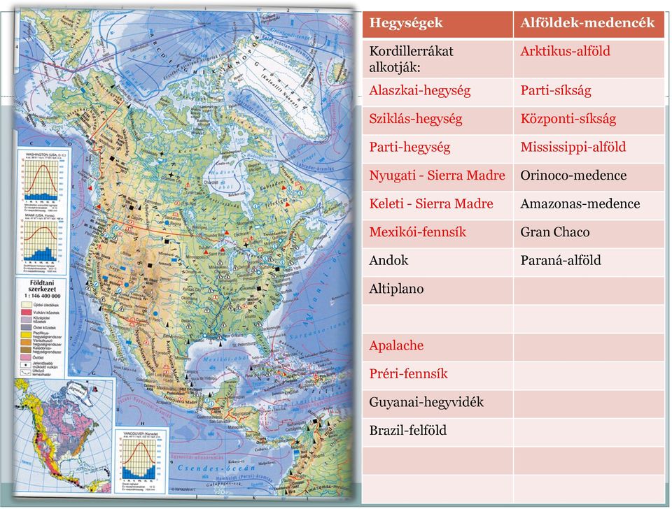 Arktikus-alföld Parti-síkság Központi-síkság Mississippi-alföld Orinoco-medence