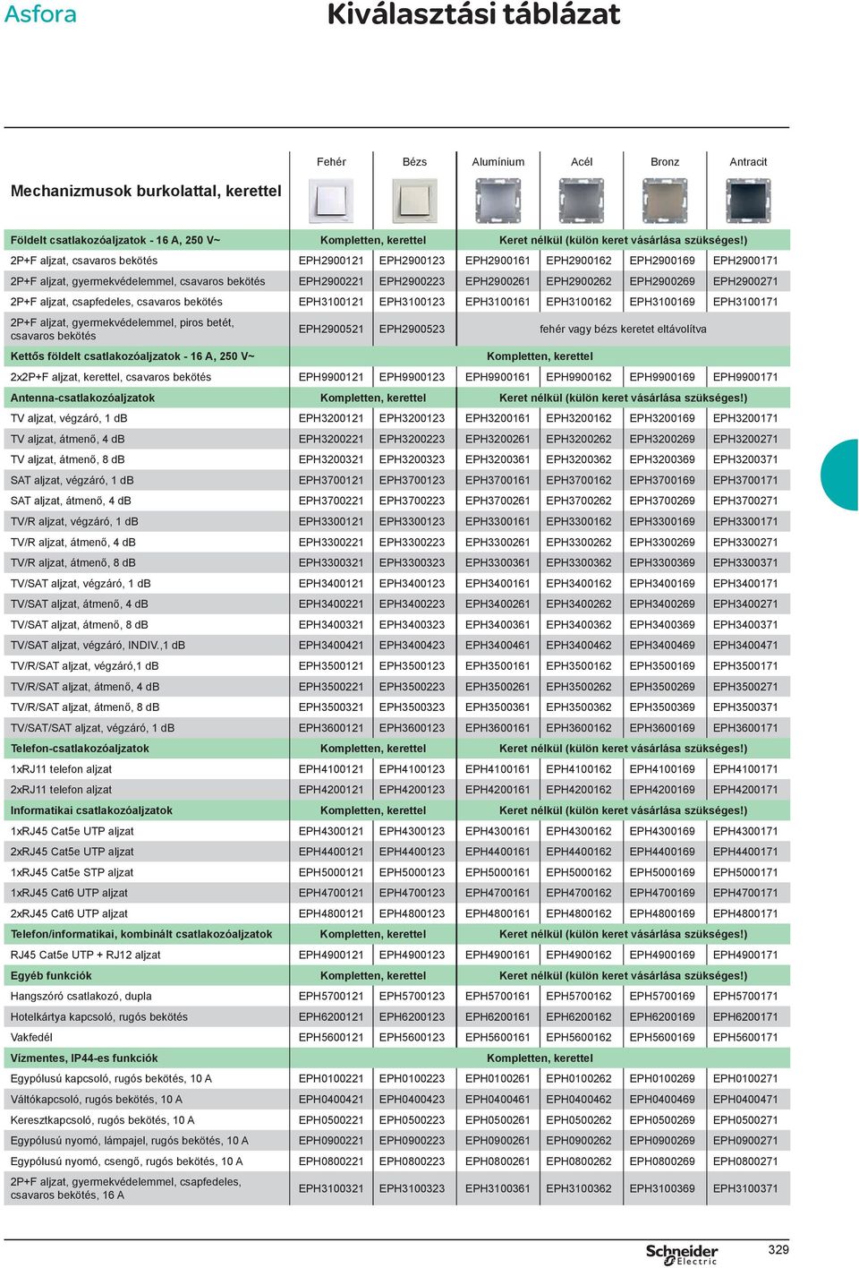 EPH290027 2P+F aljzat, csapfedeles, csavaros bekötés EPH3002 EPH30023 EPH3006 EPH30062 EPH30069 EPH3007 2P+F aljzat, gyermekvédelemmel, piros betét, csavaros bekötés Kettős földelt csatlakozóaljzatok