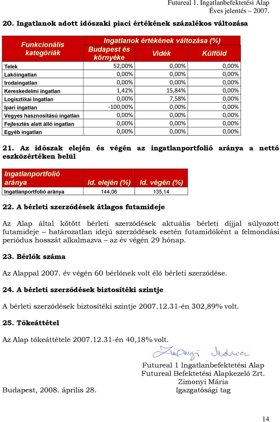 0,00% 0,00% 0,00% Egyéb ingatlan 0,00% 0,00% 0,00% 21. Az időszak elején és végén az ingatlanportfolió aránya a nettó eszközértéken belül Ingatlanportfolió aránya Id. elején (%) Id.