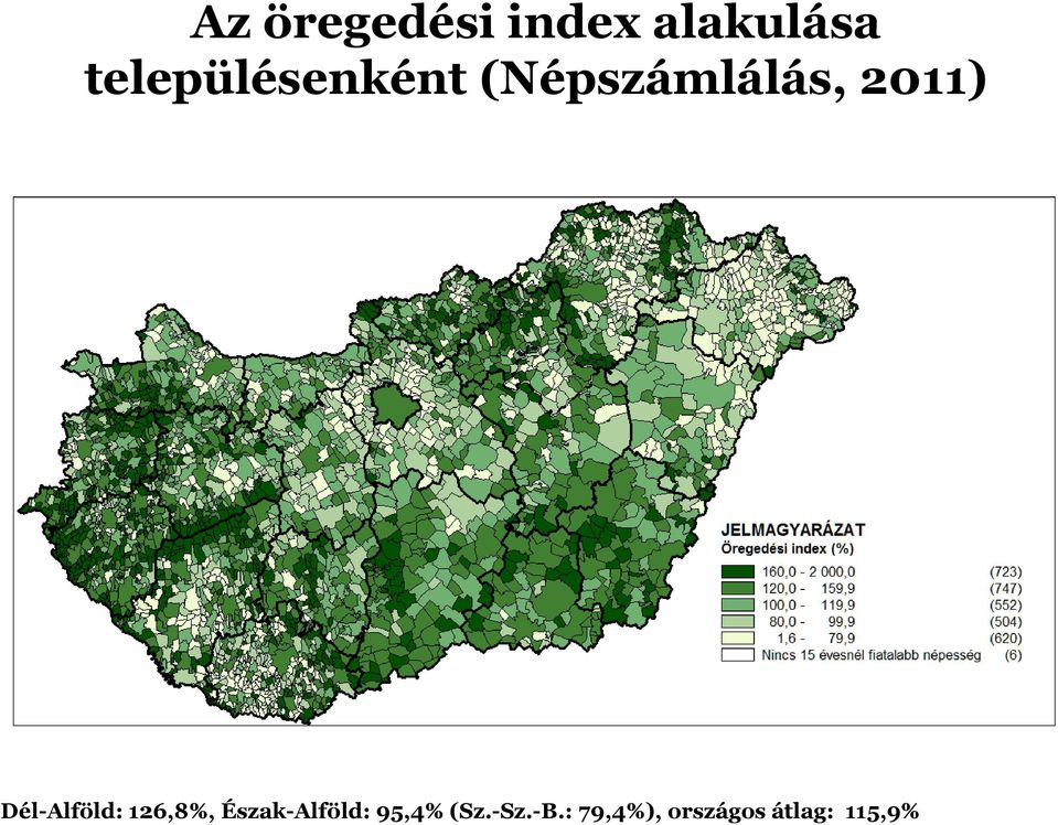 Dél-Alföld: 126,8%, Észak-Alföld: