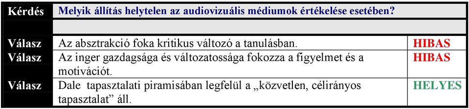 Az inger gazdagsága és változatossága fokozza a figyelmet és a