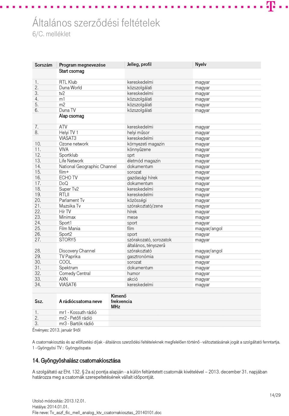 Life Network életmód magazin magyar 14. National Geographic Channel dokumentum magyar 15. film+ sorozat magyar 16. ECHO TV gazdasági hírek magyar 17. DoQ dokumentum magyar 18.