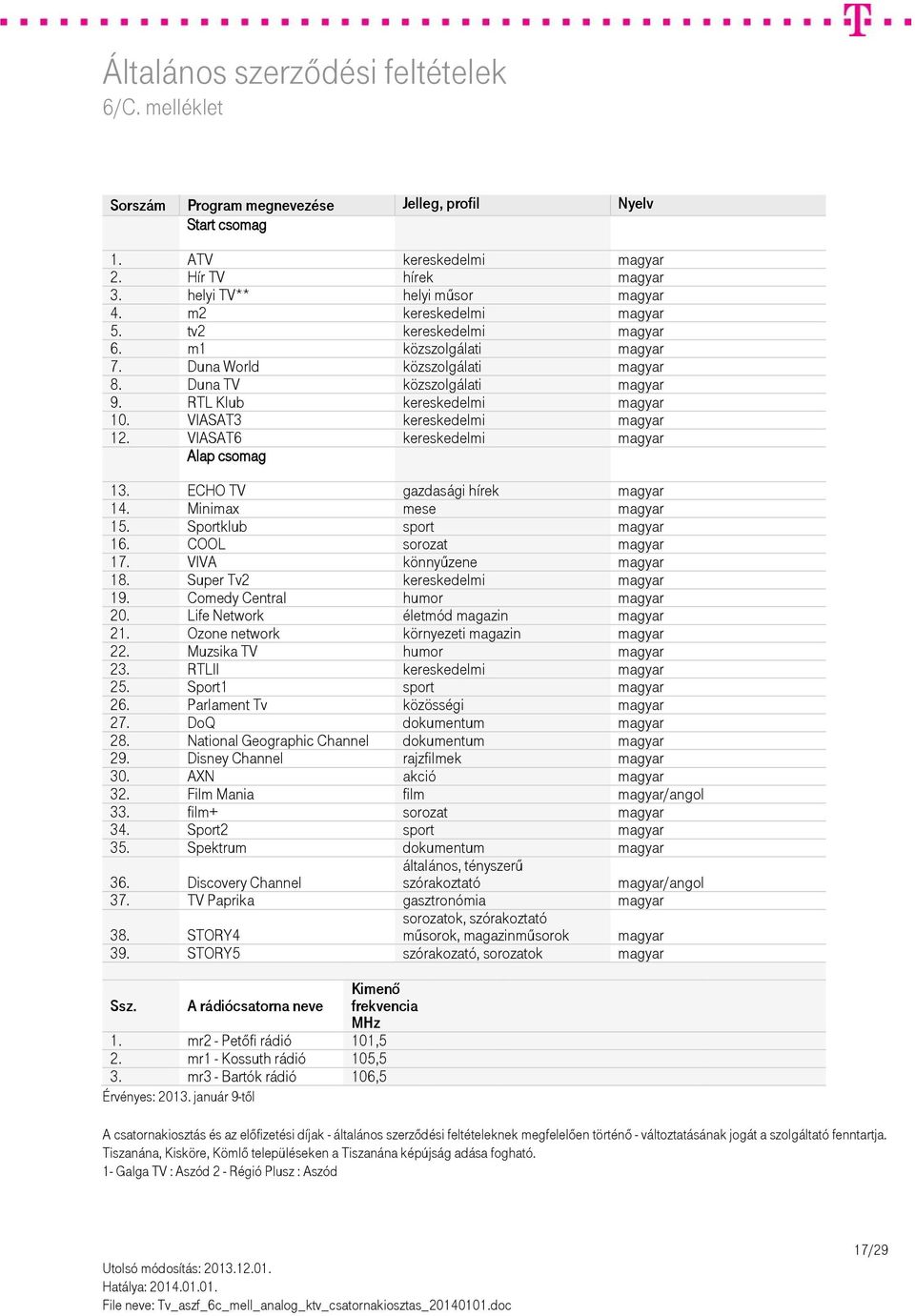 Sportklub sport magyar 16. COOL sorozat magyar 17. VIVA könnyűzene magyar 18. Super Tv2 kereskedelmi magyar 19. Comedy Central humor magyar 20. Life Network életmód magazin magyar 21.