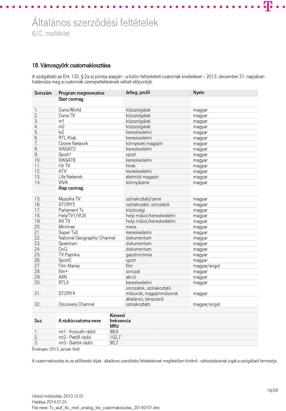 ATV kereskedelmi magyar 13. Life Network életmód magazin magyar 14. VIVA könnyűzene magyar 15. Muzsika TV szórakoztató/zene magyar 16. STORY5 szórakozató, sorozatok magyar 17.