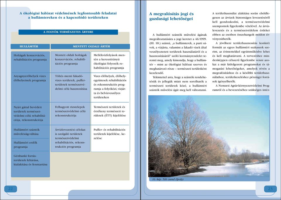 OLDALI ÁRTÉR Mellékvízfolyások mentén a keresztirányú ökológiai folyosók rehabilitációs programja Vizes élôhelyek, élôhelyegyüttesek rehabilitációs és rekonstrukciós programja a folyóközi, vízjárta