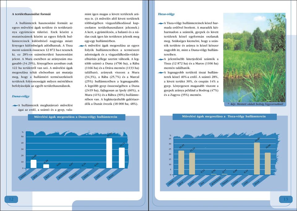 A Tisza menti szántók összesen 12 872 ha-t tesznek ki, ez 28%-os szántóterületi hasznosítást jelent. A Mura esetében az arányszám magasabb (34.29%), lényegében azonban csak 122 ha területrôl van szó.
