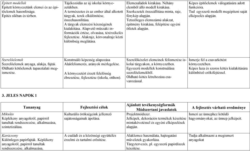 Alapvető műszaki információk értése, olvasása, térérzékelés fejlesztése. Alakrajz, körvonalrajz közti különbség meglátása. Elemcsaládok kirakása. Néhány elemből álló modell kirakása.