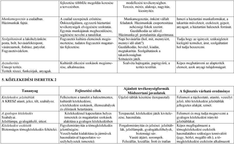 A család szerepének erősítése. Önkiszolgálásra, egyszerű háztartási tevékenységek elvégzésére szoktatás. Egymás munkájának megbecsülésére, segítésére nevelni a tanulókat.