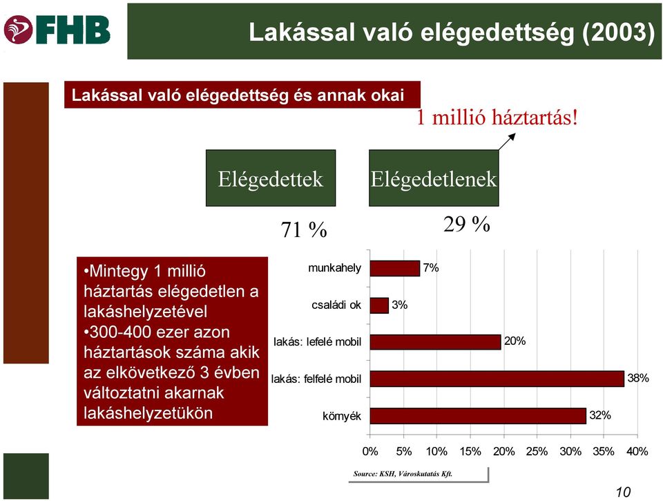 háztartások száma akik az elkövetkező 3 évben változtatni akarnak lakáshelyzetükön munkahely családi ok lakás: