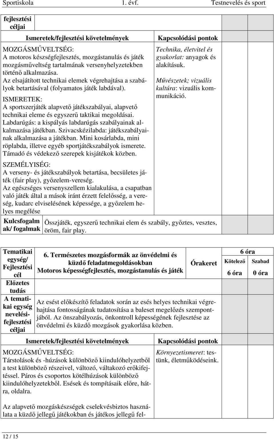 Labdarúgás: a kispályás labdarúgás szabályainak alkalmazása játékban. Szivacskézilabda: játékszabályainak alkalmazása a játékban.