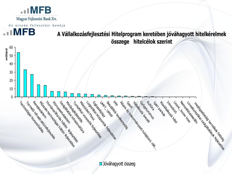 infrastruktúra Beszállítói tevékenység Műszaki-technológiai háttér fejlesztése Állami és önkormányzati tulajdonú váll.