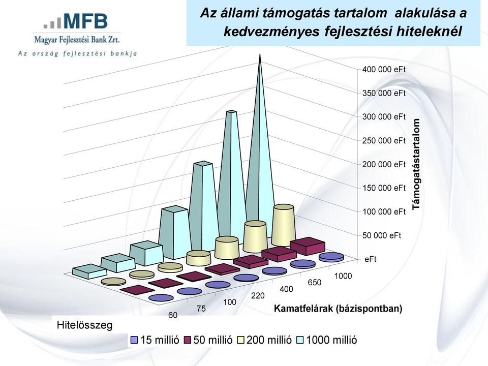 25 eft 2 eft 15 eft 1 eft 5 eft eft Hitelösszeg 22 1 75 6 1