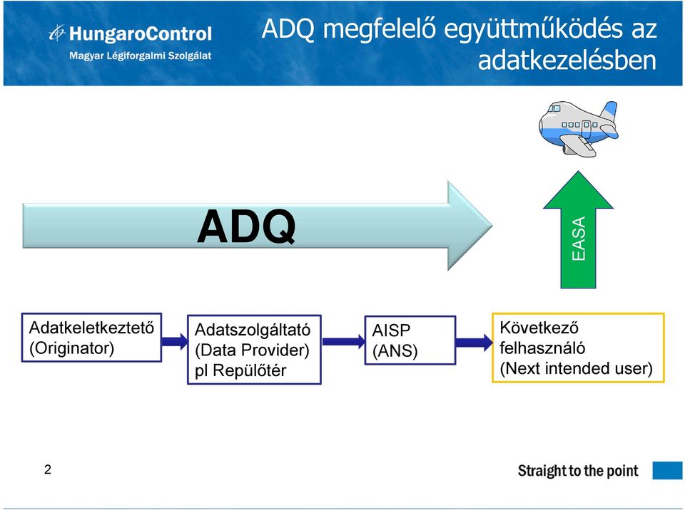 Adatszolgáltató (Data Provider) pl Repülőtér