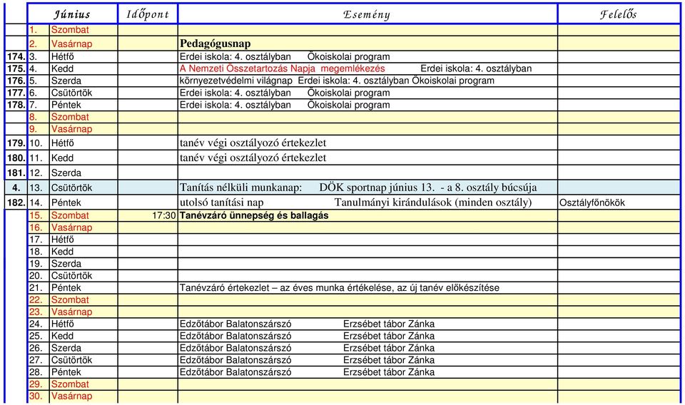 osztályban Ökoiskolai program 8. Szombat 9. Vasárnap 179. 10. Hétfő tanév végi osztályozó értekezlet 180. 11. Kedd tanév végi osztályozó értekezlet 181. 12. Szerda 4. 13.