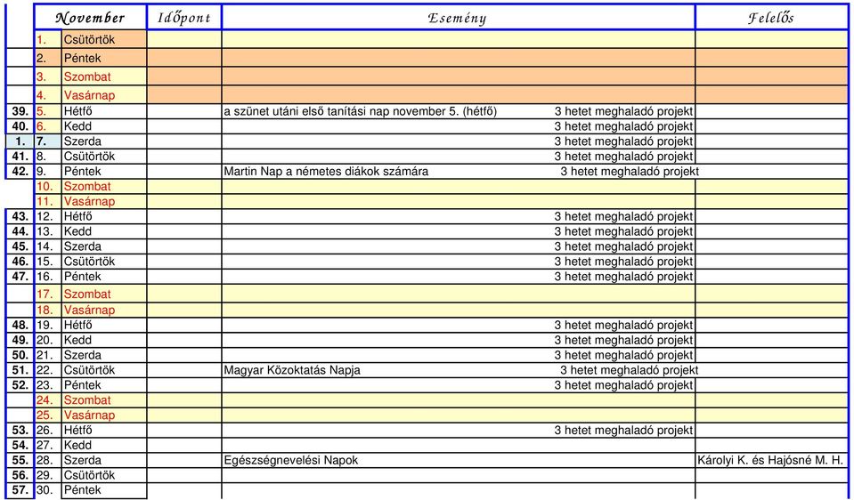 Hétfő 3 hetet meghaladó projekt 44. 13. Kedd 3 hetet meghaladó projekt 45. 14. Szerda 3 hetet meghaladó projekt 46. 15. Csütörtök 3 hetet meghaladó projekt 47. 16. Péntek 3 hetet meghaladó projekt 17.
