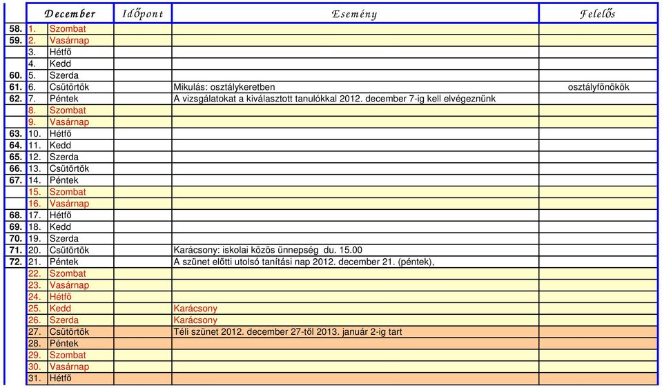 Péntek 15. Szombat 16. Vasárnap 68. 17. Hétfő 69. 18. Kedd 70. 19. Szerda 71. 20. Csütörtök Karácsony: iskolai közös ünnepség du. 15.00 72. 21.