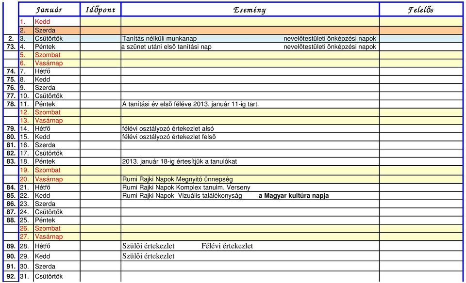Hétfő félévi osztályozó értekezlet alsó 80. 15. Kedd félévi osztályozó értekezlet felső 81. 16. Szerda 82. 17. Csütörtök 83. 18. Péntek 2013. január 18-ig értesítjük a tanulókat 19. Szombat 20.
