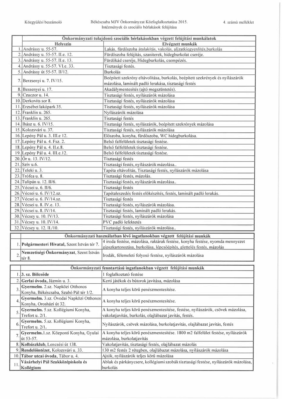 . Andrássy u. 55-57. II.e.. Fürdőkád cseréje, Hidegburkolás, csempézés. 4. Andrássy u. 55-57. VI.e.. Tisztasági festés. 5. Andrássy út 55-57. /. Burkolás 7. Berzsenyi u. 7. IV/5.