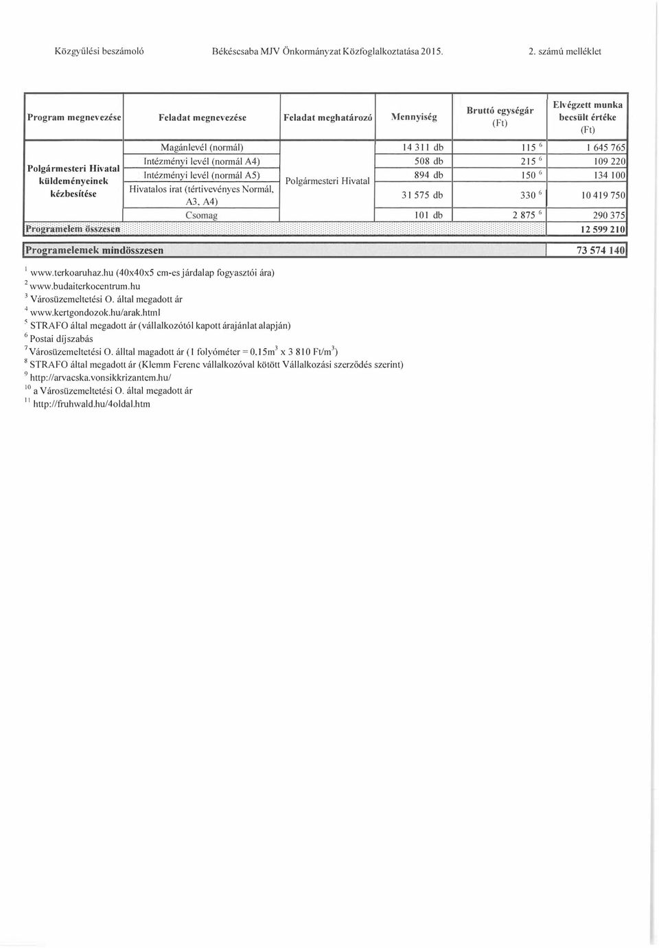 (normál A4) 508 db 5 6 09 0 Polgármesteri Hivatal -------------------- Intézményi levél (normál A5) 894 db 50 6 4 00 küldeményeinek -------------------- Polgármesteri Hivatal ----+---- Hivatalos irat