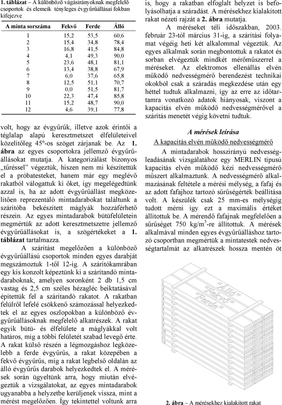 téglalap alapú keresztmetszet élfelületeivel közelítőleg 45º-os szöget zárjanak be. Az 1. ábra az egyes csoportokra jellemző évgyűrűállásokat mutatja.