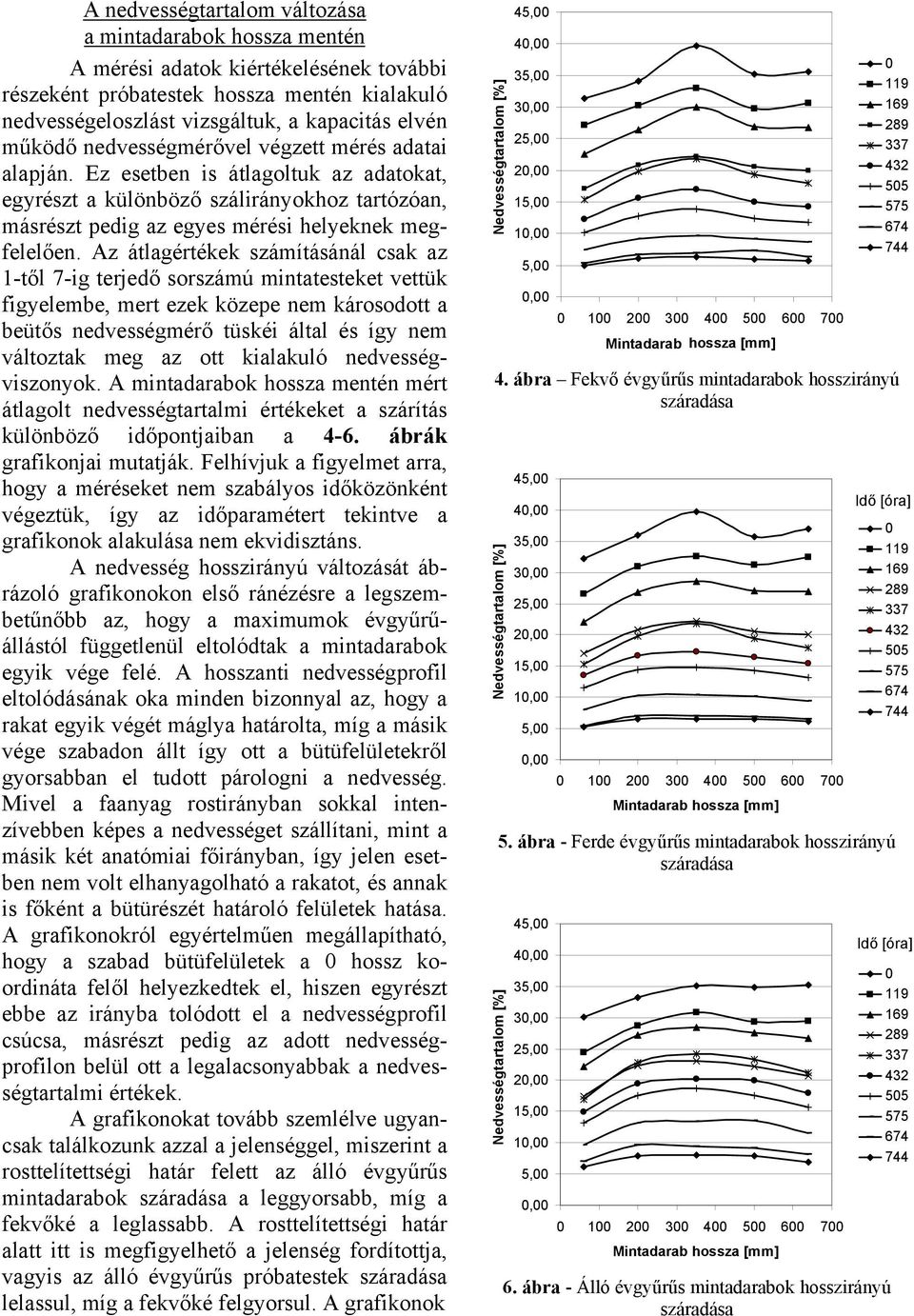 Az átlagértékek számításánál csak az 1-től 7-ig terjedő sorszámú mintatesteket vettük figyelembe, mert ezek közepe nem károsodott a beütős nedvességmérő tüskéi által és így nem változtak meg az ott