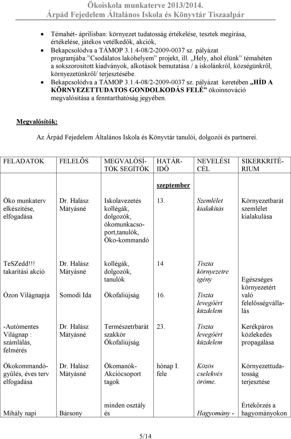 Bekapcsolódva a TÁMOP 3.1.4-08/2-2009-0037 sz. pályázat keretében HÍD A KÖRNYEZETTUDATOS GONDOLKODÁS FELÉ ökoinnováció megvalósítása a fenntarthatóság jegyében.