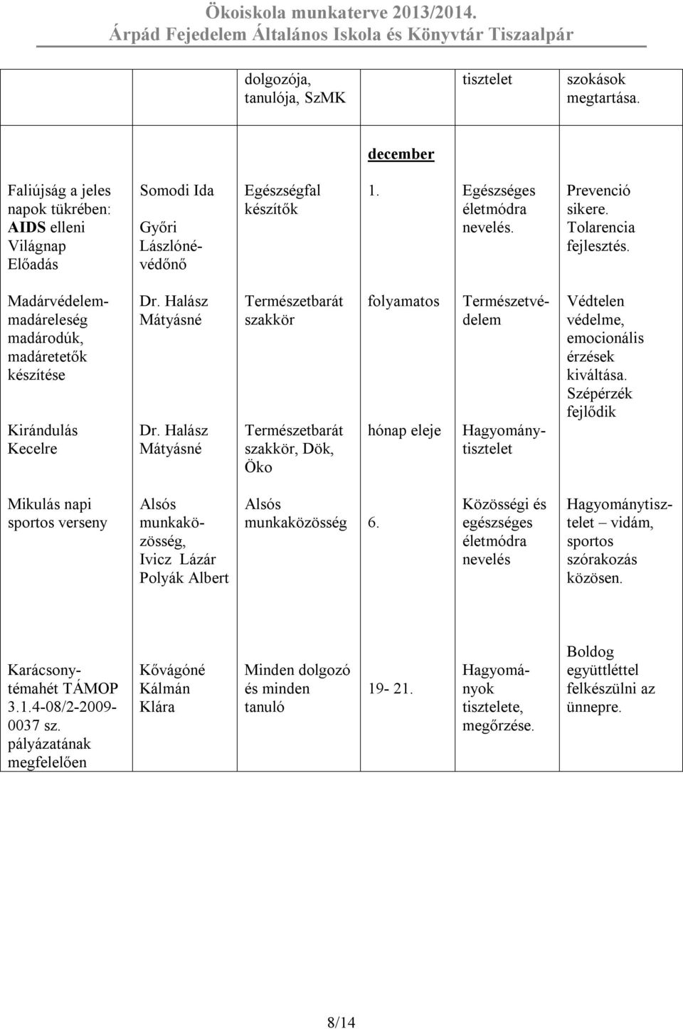 Madárvédelemmadáreleség madárodúk, madáretetők készítése Kirándulás Kecelre Természetbarát szakkör Természetbarát szakkör, Dök, Öko folyamatos hónap eleje Természetvédelem Hagyománytisztelet Védtelen