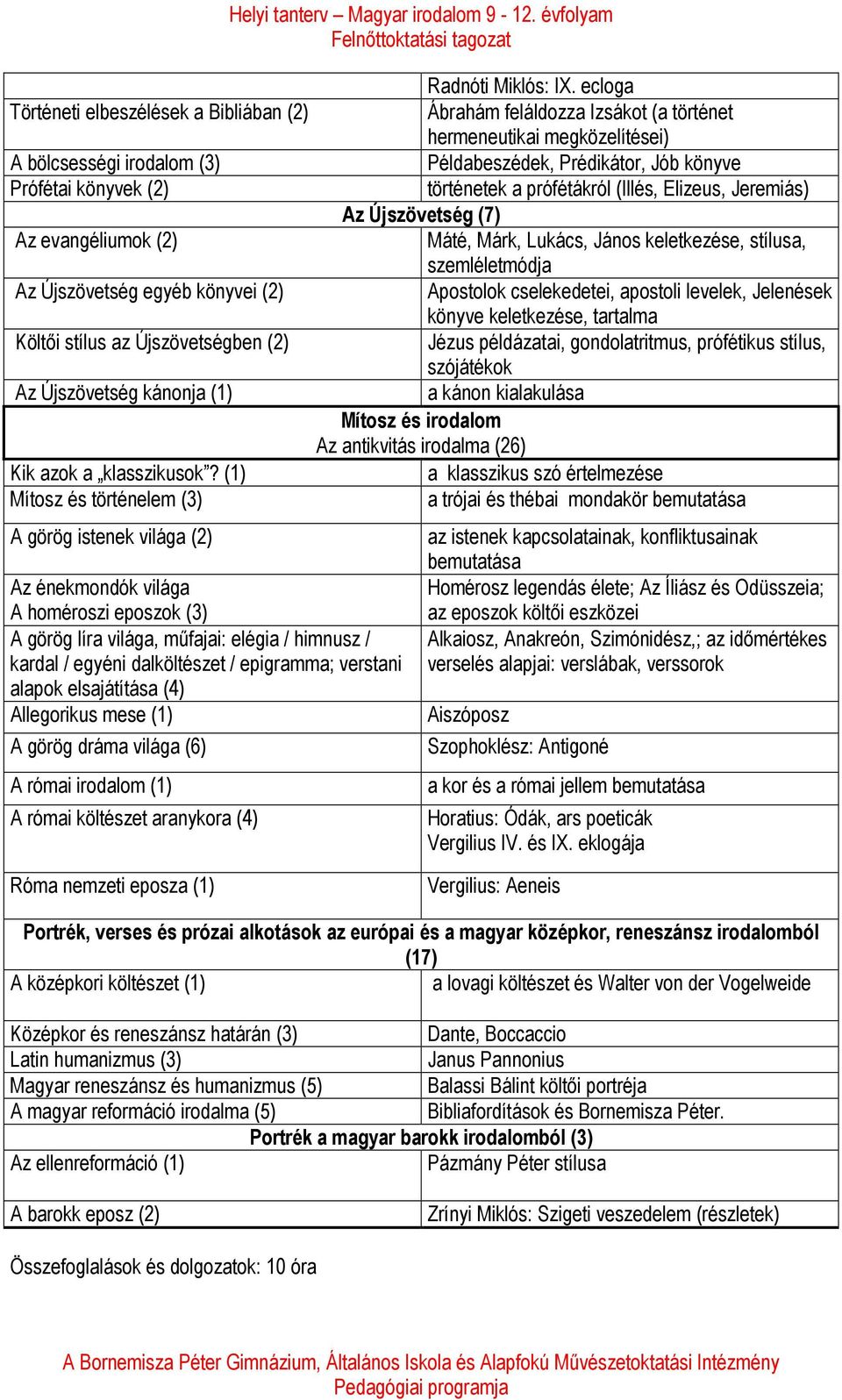 (2) történetek a prófétákról (Illés, Elizeus, Jeremiás) Az Újszövetség (7) Az evangéliumok (2) Máté, Márk, Lukács, János keletkezése, stílusa, szemléletmódja Az Újszövetség egyéb könyvei (2)