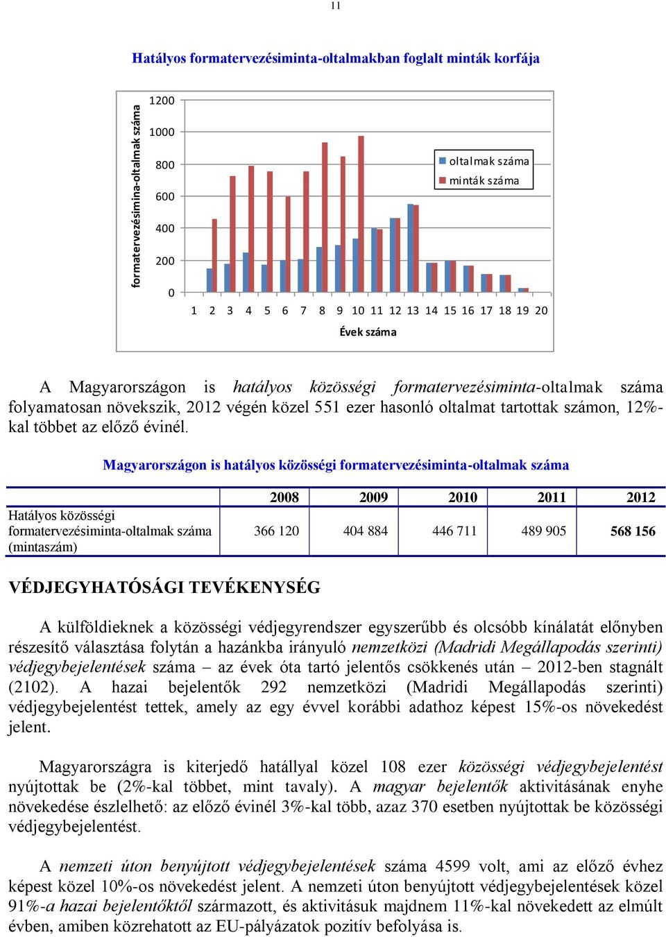 előző évinél.