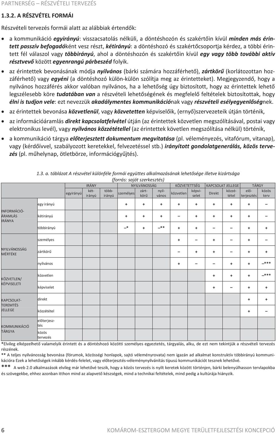 tettpasszívbefogadókéntveszrészt,kétirányú:adöntéshozóésszakértcsoportjakérdez,atöbbiérin tettfélválaszolvagytöbbirányú,aholadöntéshozónésszakértinkívülegyvagytöbbtovábbiaktív