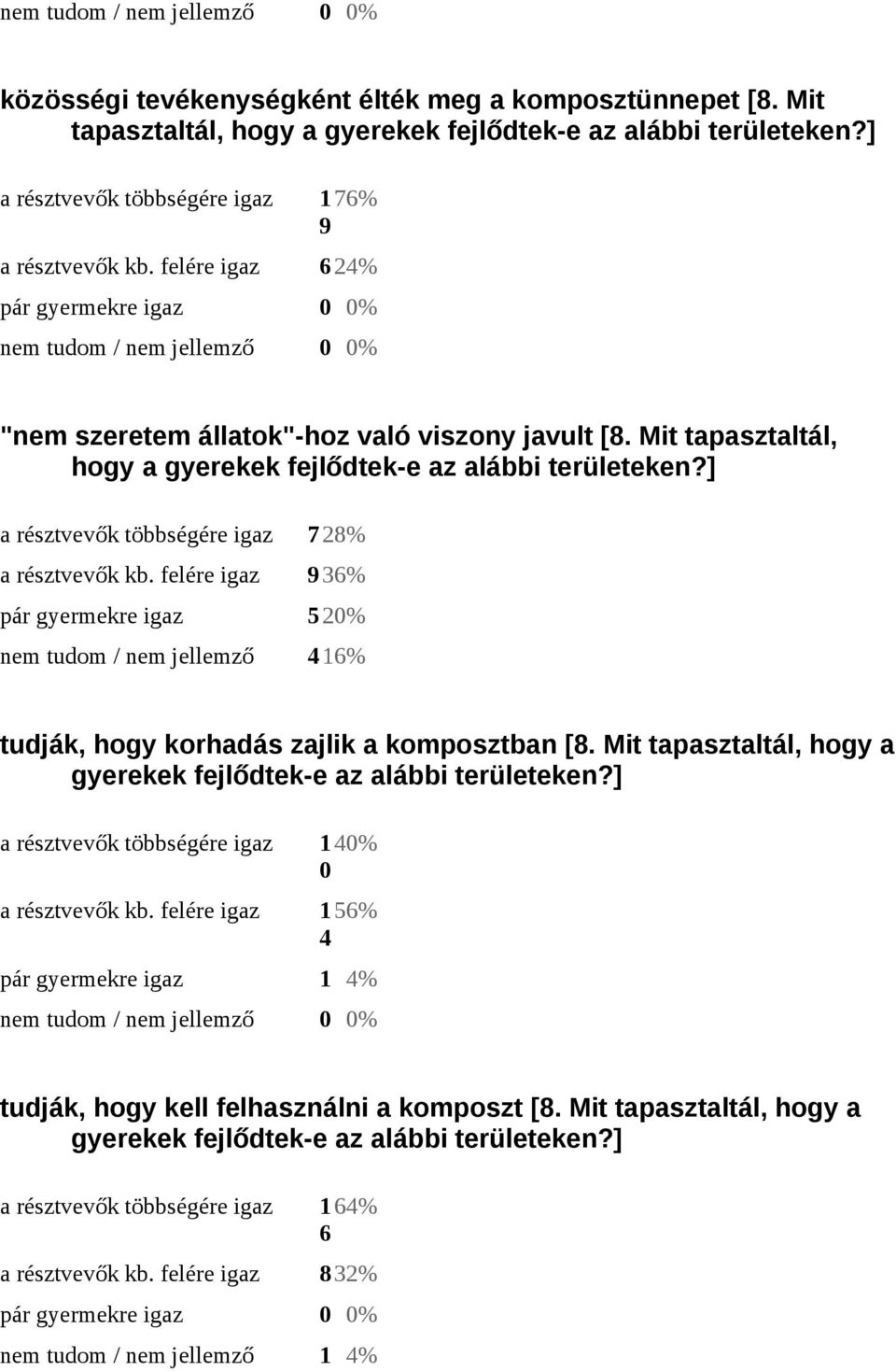 Mit tapasztaltál, hogy a gyerekek fejlődtek-e az alábbi területeken?] a résztvevők többségére igaz 728% a résztvevők kb.