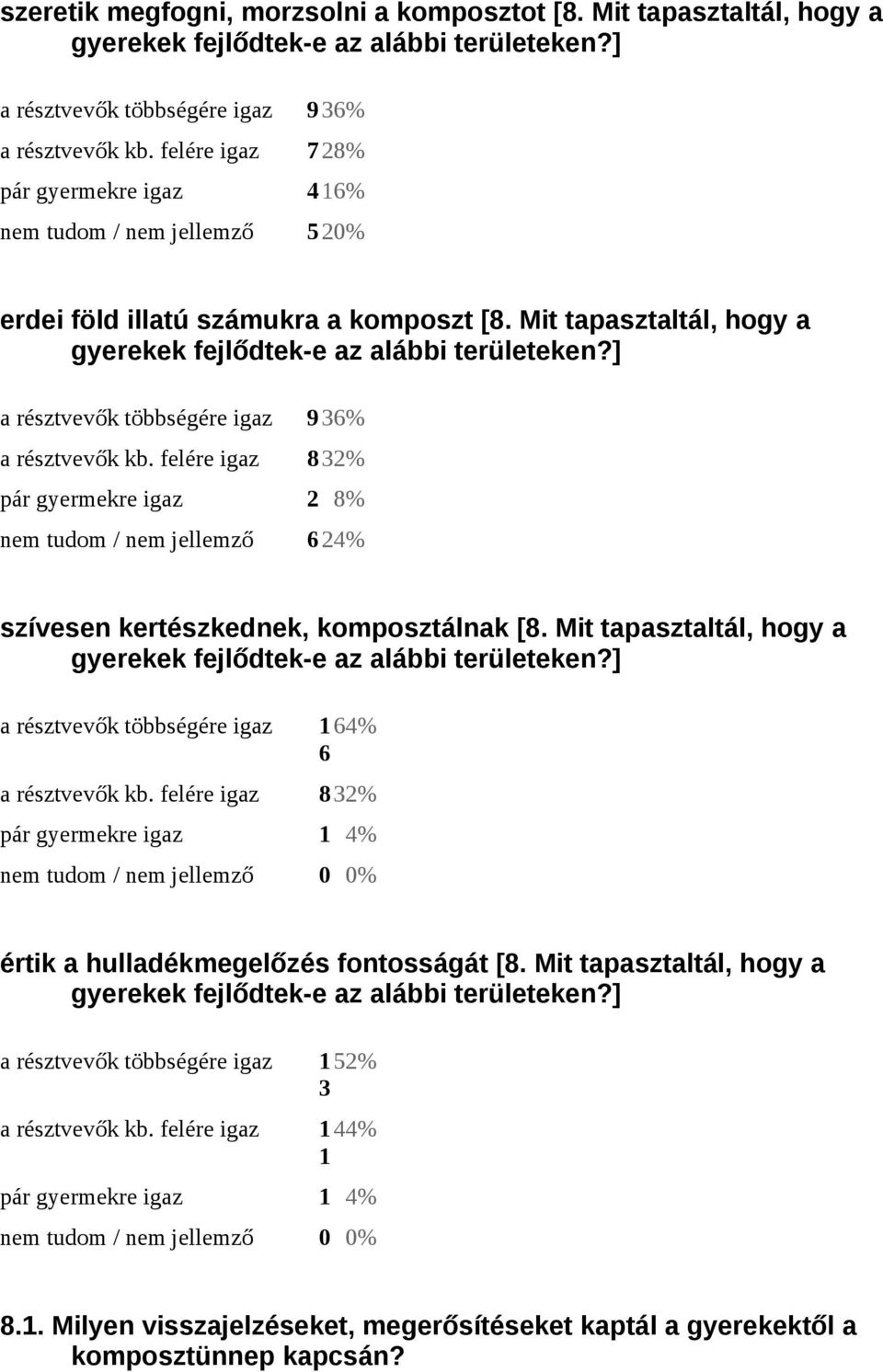 ] a résztvevők többségére igaz 936% a résztvevők kb. felére igaz 832% pár gyermekre igaz 2 8% nem tudom / nem jellemző 624% szívesen kertészkednek, komposztálnak [8.