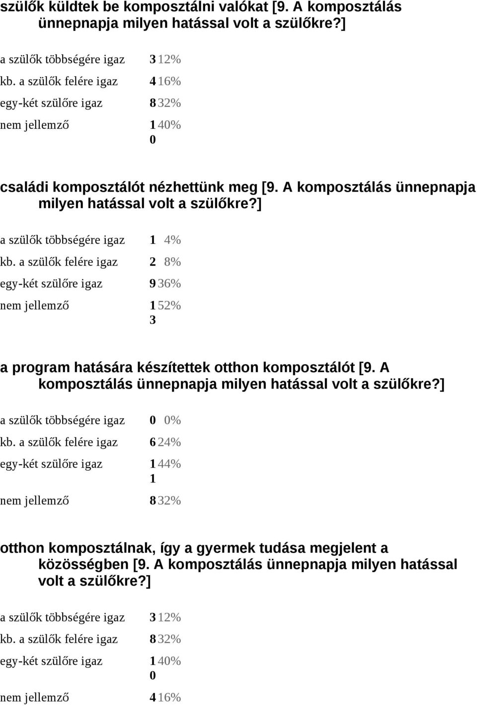 ] a szülők többségére igaz 1 4% kb. a szülők felére igaz 2 8% egy-két szülőre igaz 936% nem jellemző 152% 3 a program hatására készítettek otthon komposztálót [9.