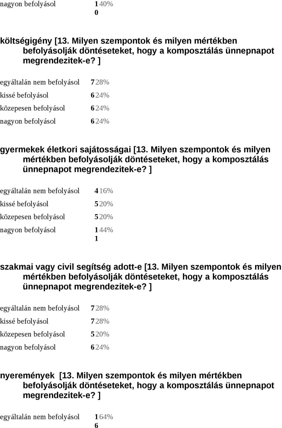 Milyen szempontok és milyen mértékben befolyásolják döntéseteket, hogy a komposztálás ünnepnapot megrendezitek-e?