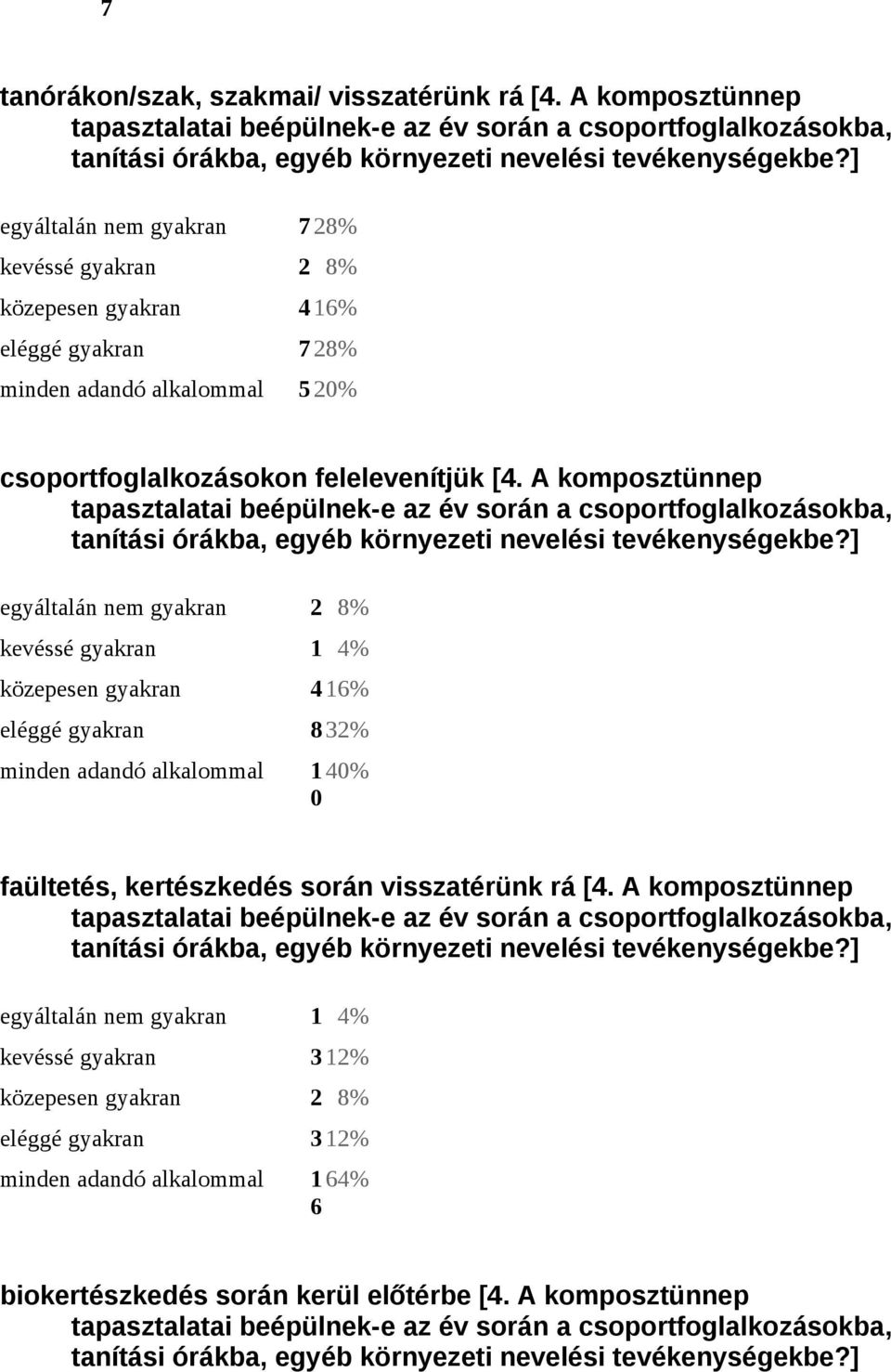 A komposztünnep tapasztalatai beépülnek-e az év során a csoportfoglalkozásokba, tanítási órákba, egyéb környezeti nevelési tevékenységekbe?