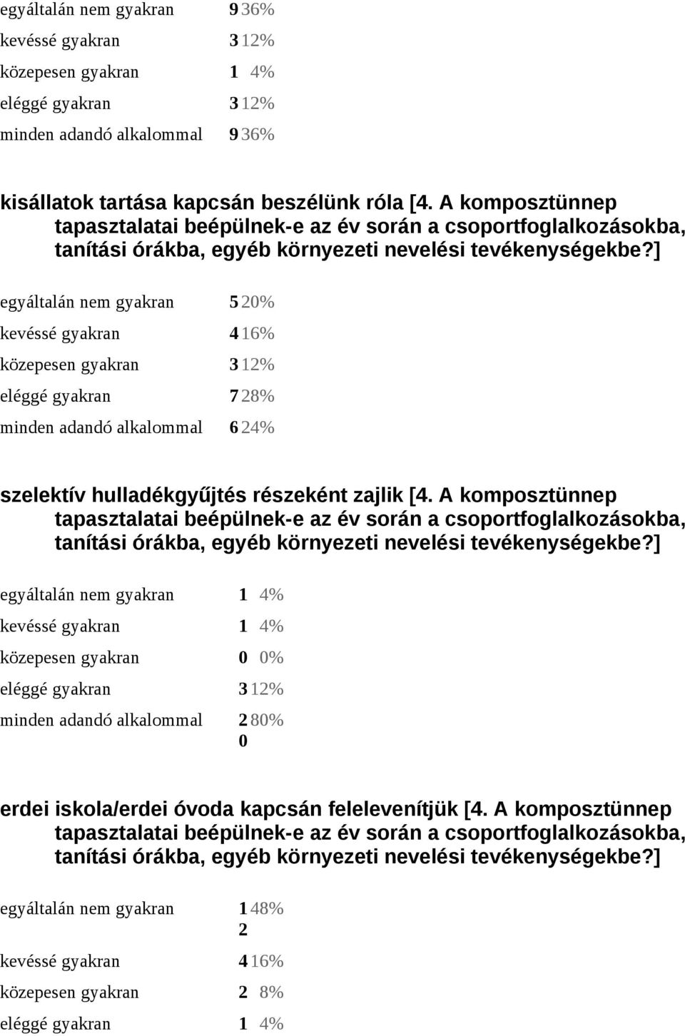 ] egyáltalán nem gyakran 52% kevéssé gyakran 416% közepesen gyakran 312% eléggé gyakran 728% minden adandó alkalommal 624% szelektív hulladékgyűjtés részeként zajlik [4.