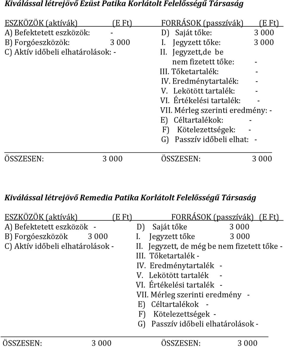 Eredménytartalék: - F) Kötelezettségek: - G) Passzív időbeli elhat: - ÖSSZESEN: 3000 ÖSSZESEN: 3000 Kiválással létrejövő Remedia Patika Korlátolt Felelősségű Társaság A) Befektetett eszközök - D)