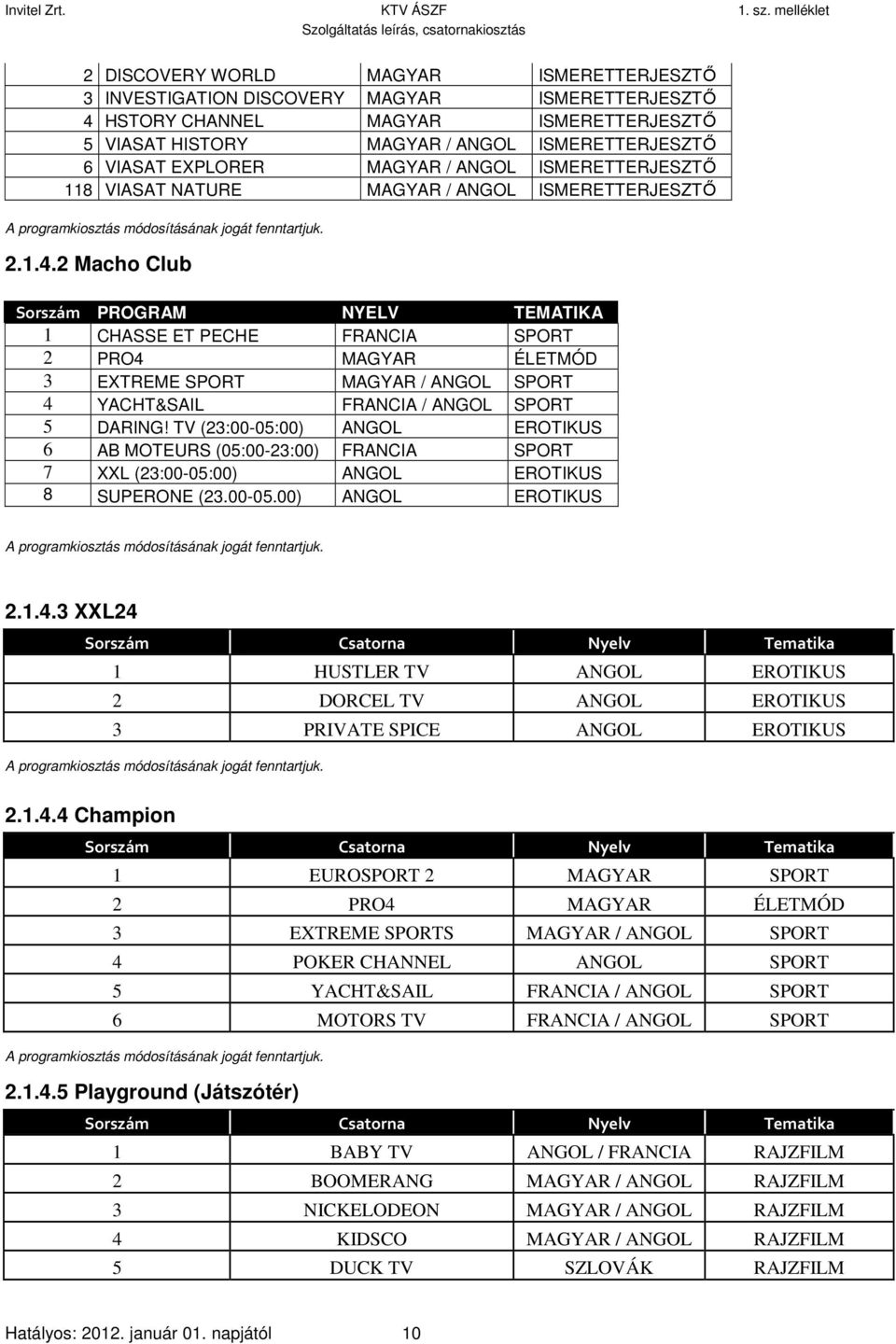 2 Macho Club Sorszám PROGRAM NYELV TEMATIKA 1 CHASSE ET PECHE FRANCIA SPORT 2 PRO4 MAGYAR ÉLETMÓD 3 EXTREME SPORT MAGYAR / ANGOL SPORT 4 YACHT&SAIL FRANCIA / ANGOL SPORT 5 DARING!