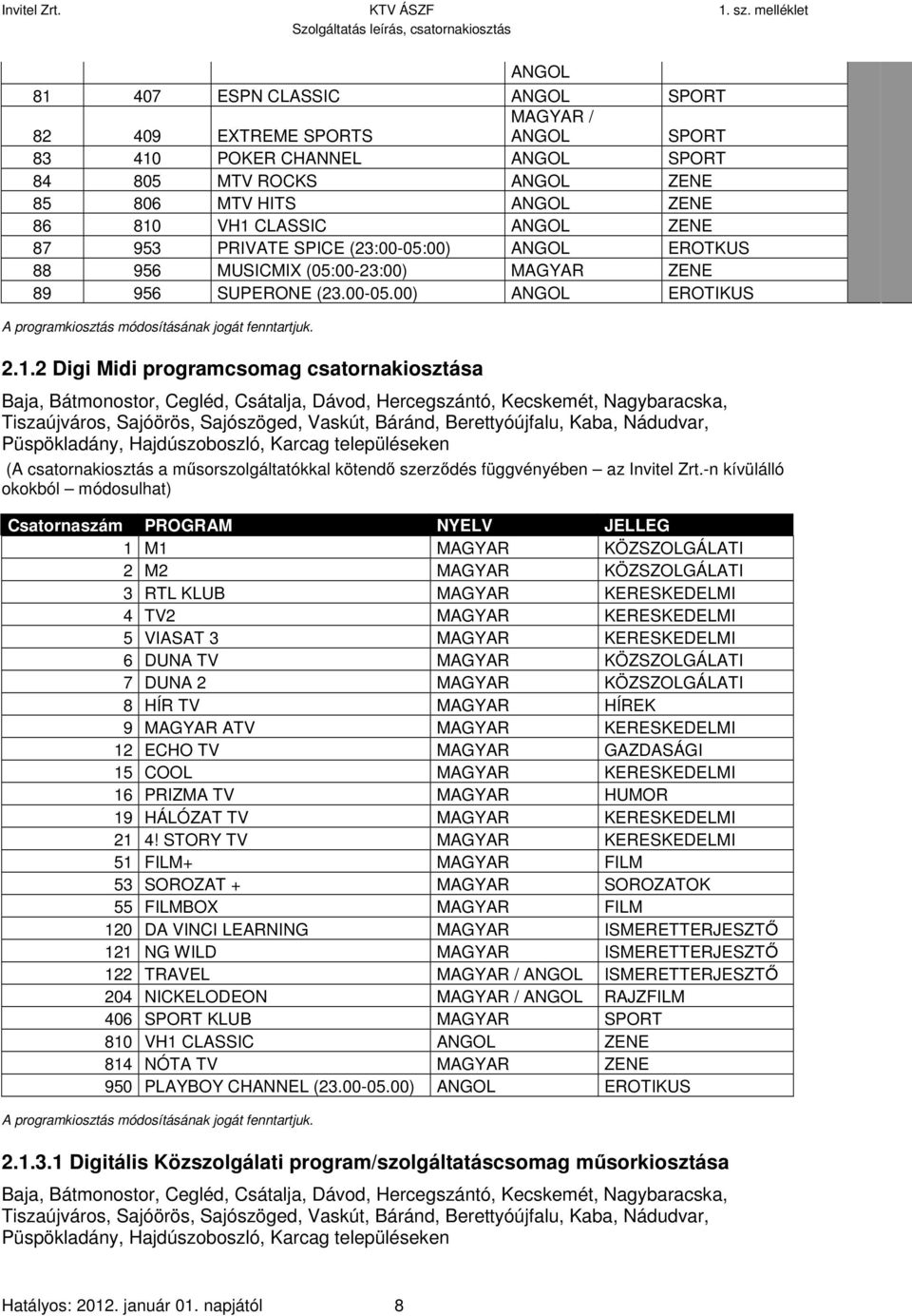 2 Digi Midi programcsomag csatornakiosztása Baja, Bátmonostor, Cegléd, Csátalja, Dávod, Hercegszántó, Kecskemét, Nagybaracska, Tiszaújváros, Sajóörös, Sajószöged, Vaskút, Báránd, Berettyóújfalu,