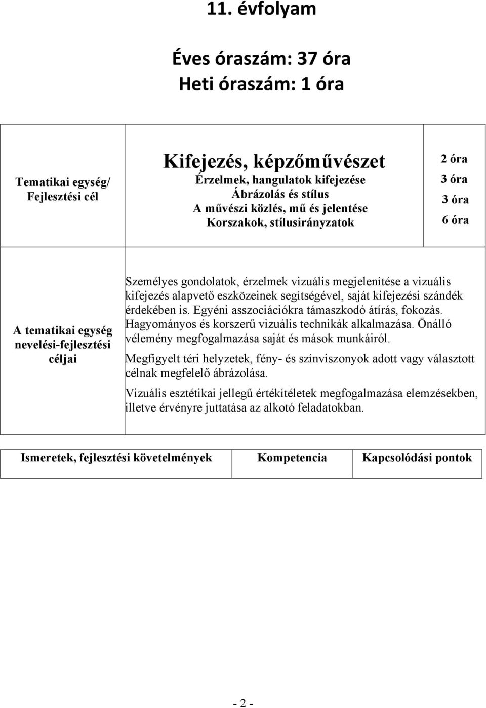 segítségével, saját kifejezési szándék érdekében is. Egyéni asszociációkra támaszkodó átírás, fokozás. Hagyományos és korszerű vizuális technikák alkalmazása.