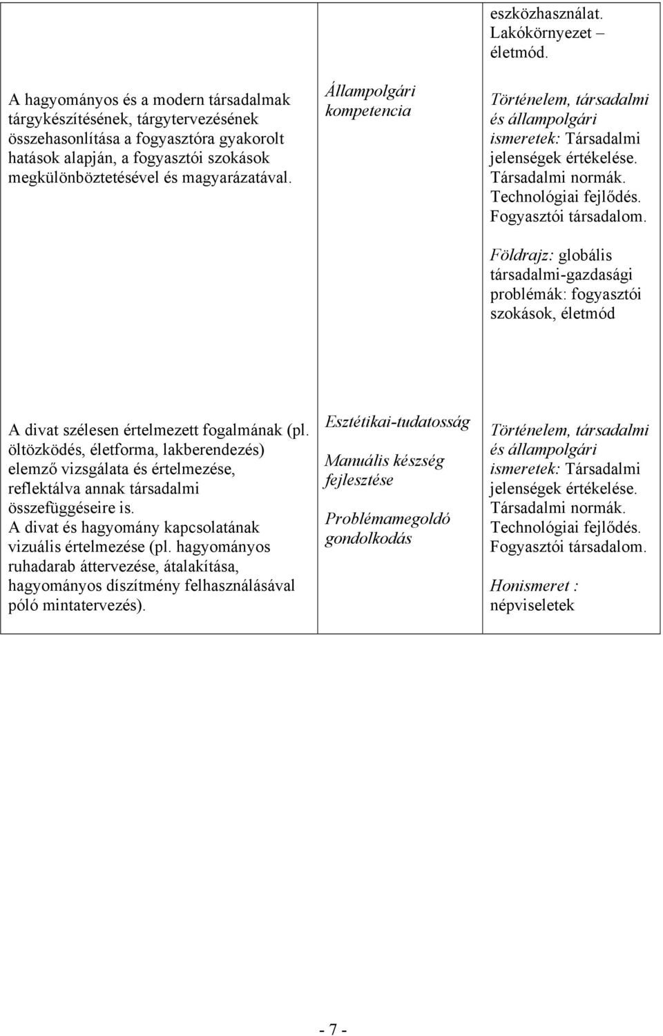 Fogyasztói társadalom. Földrajz: globális társadalmi-gazdasági problémák: fogyasztói szokások, életmód A divat szélesen értelmezett fogalmának (pl.