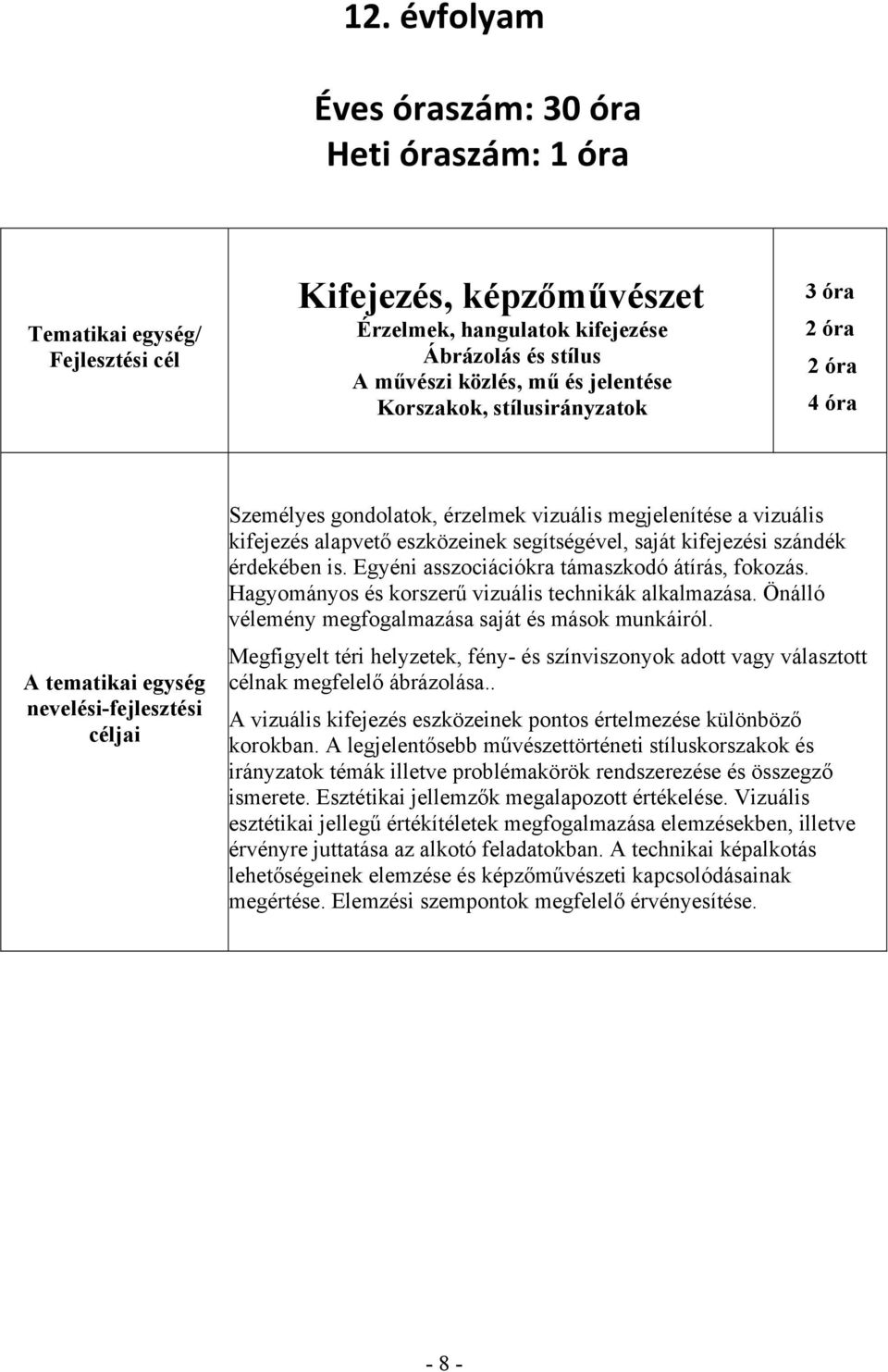 saját kifejezési szándék érdekében is. Egyéni asszociációkra támaszkodó átírás, fokozás. Hagyományos és korszerű vizuális technikák alkalmazása.